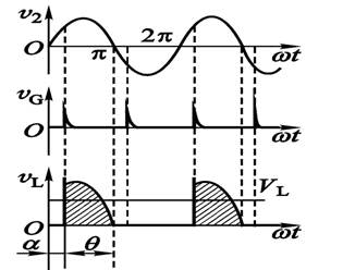 可控硅在高压软启动中的应用