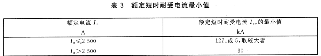 塑壳断路器没有短时耐受电流,却有短延时保护功能