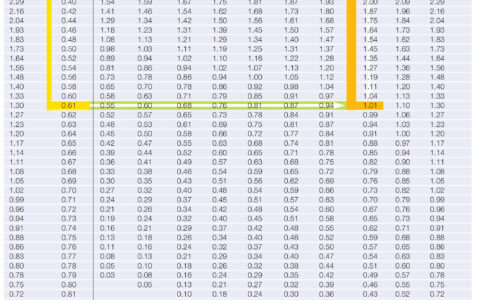 无功补偿容量计算表(Qc)