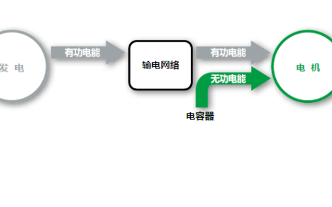 调谐电抗器的无功补偿方案