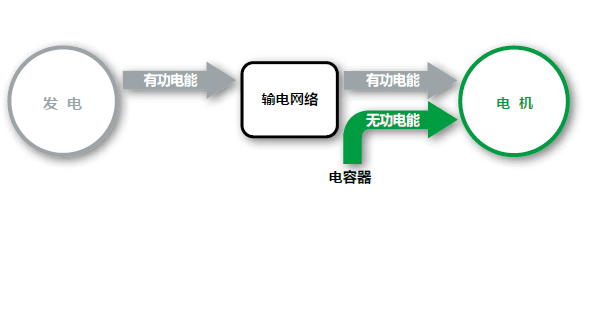 调谐电抗器的无功补偿方案