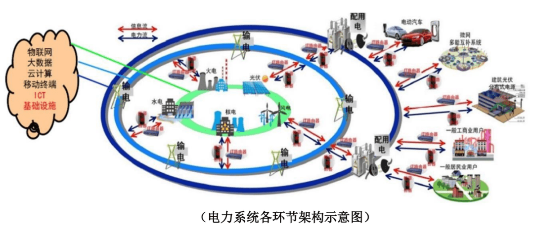 业绩最稳的公司-国电南瑞