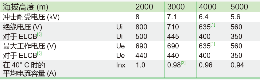 低压电器的高海拔降容情况