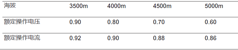 低压电器的高海拔降容情况