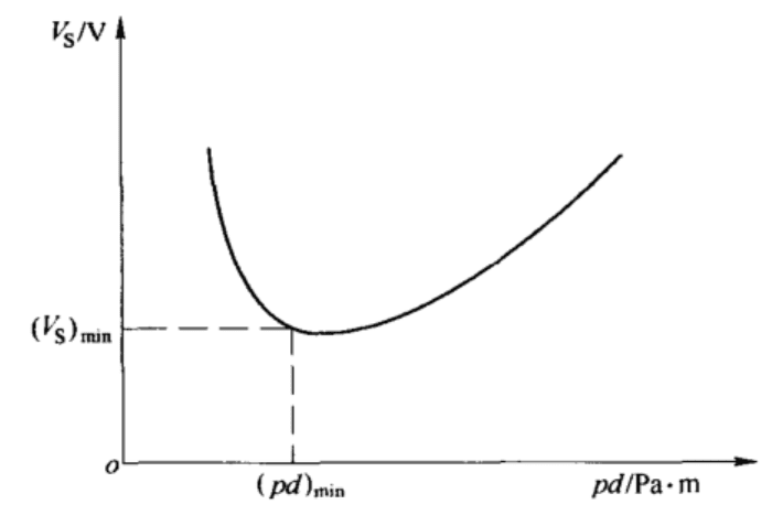低压电器的高海拔降容情况