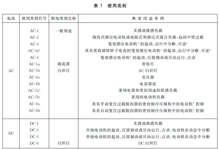 低压交流接触器的主要电流参数