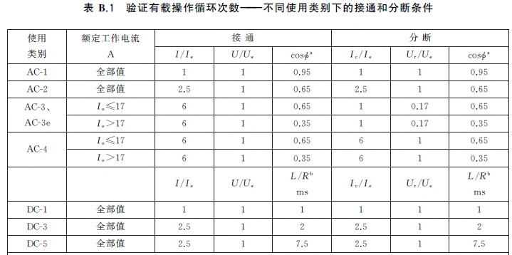 低压交流接触器的主要电流参数