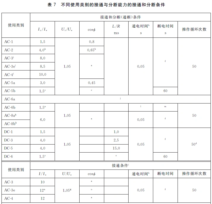低压交流接触器的主要电流参数