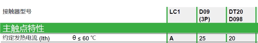 低压交流接触器的主要电流参数
