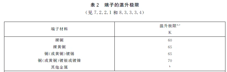 低压交流接触器的主要电流参数